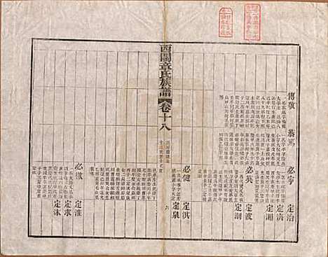 安徽[章姓] 绩溪西关章氏族谱四十卷首二卷 — 清道光二十九年（1849）_十八.pdf