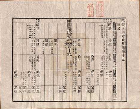 安徽[章姓] 绩溪西关章氏族谱四十卷首二卷 — 清道光二十九年（1849）_十九.pdf