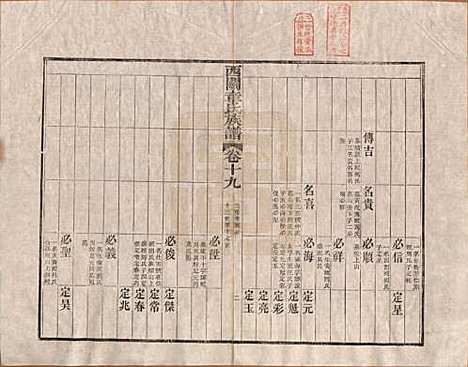 安徽[章姓] 绩溪西关章氏族谱四十卷首二卷 — 清道光二十九年（1849）_十九.pdf