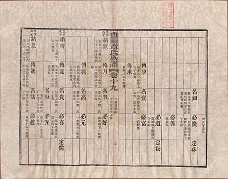 安徽[章姓] 绩溪西关章氏族谱四十卷首二卷 — 清道光二十九年（1849）_十九.pdf