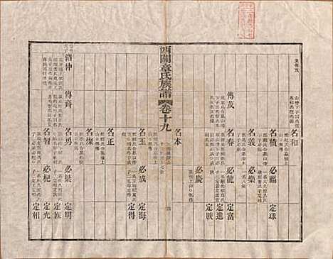 安徽[章姓] 绩溪西关章氏族谱四十卷首二卷 — 清道光二十九年（1849）_十九.pdf