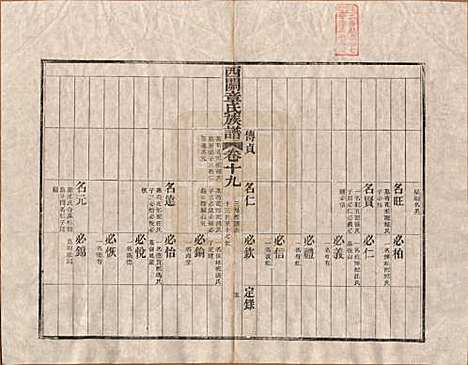 安徽[章姓] 绩溪西关章氏族谱四十卷首二卷 — 清道光二十九年（1849）_十九.pdf