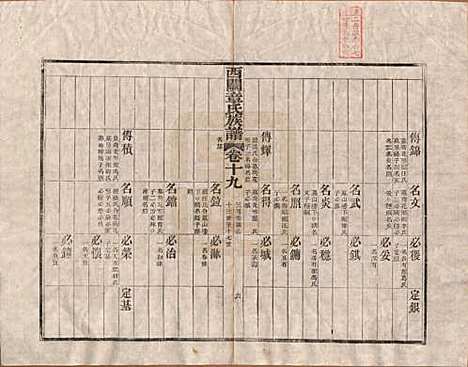 安徽[章姓] 绩溪西关章氏族谱四十卷首二卷 — 清道光二十九年（1849）_十九.pdf