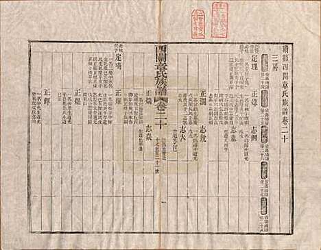 安徽[章姓] 绩溪西关章氏族谱四十卷首二卷 — 清道光二十九年（1849）_二十.pdf