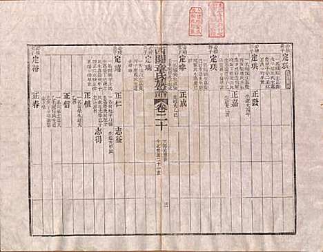 安徽[章姓] 绩溪西关章氏族谱四十卷首二卷 — 清道光二十九年（1849）_二十.pdf