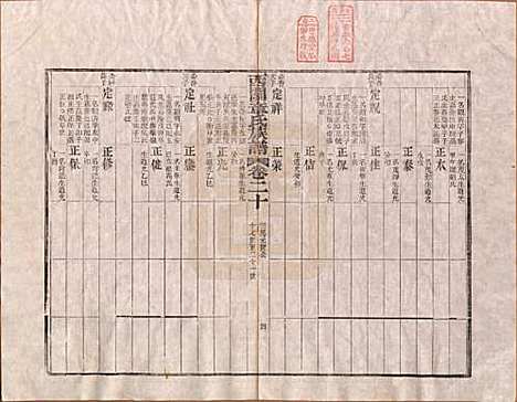 安徽[章姓] 绩溪西关章氏族谱四十卷首二卷 — 清道光二十九年（1849）_二十.pdf