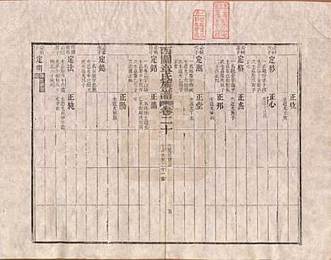 安徽[章姓] 绩溪西关章氏族谱四十卷首二卷 — 清道光二十九年（1849）_二十.pdf