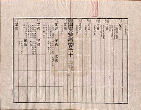 安徽[章姓] 绩溪西关章氏族谱四十卷首二卷 — 清道光二十九年（1849）_二十.pdf