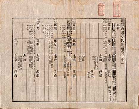 安徽[章姓] 绩溪西关章氏族谱四十卷首二卷 — 清道光二十九年（1849）_二十一.pdf