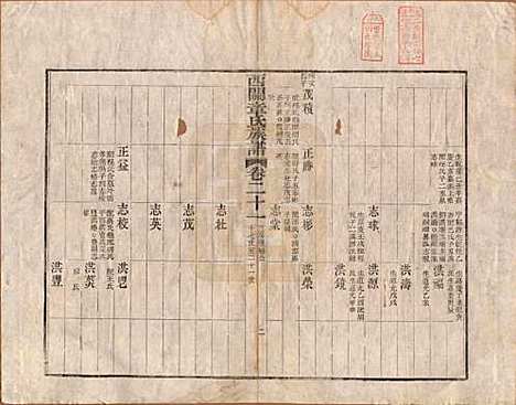 安徽[章姓] 绩溪西关章氏族谱四十卷首二卷 — 清道光二十九年（1849）_二十一.pdf