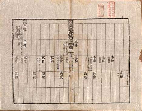 安徽[章姓] 绩溪西关章氏族谱四十卷首二卷 — 清道光二十九年（1849）_二十一.pdf