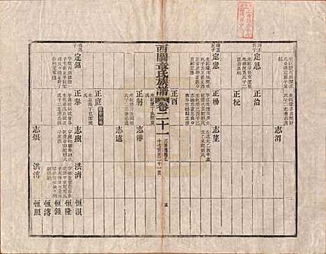 安徽[章姓] 绩溪西关章氏族谱四十卷首二卷 — 清道光二十九年（1849）_二十一.pdf