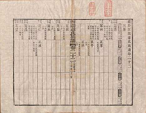 安徽[章姓] 绩溪西关章氏族谱四十卷首二卷 — 清道光二十九年（1849）_二十二.pdf