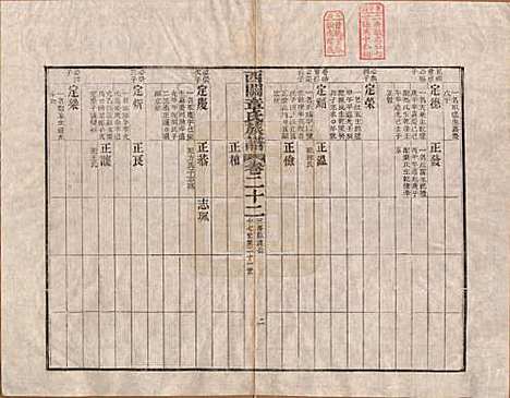 安徽[章姓] 绩溪西关章氏族谱四十卷首二卷 — 清道光二十九年（1849）_二十二.pdf