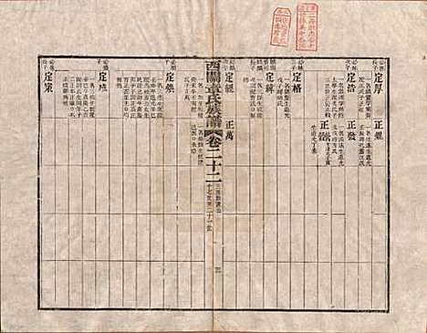 安徽[章姓] 绩溪西关章氏族谱四十卷首二卷 — 清道光二十九年（1849）_二十二.pdf