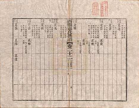 安徽[章姓] 绩溪西关章氏族谱四十卷首二卷 — 清道光二十九年（1849）_二十二.pdf