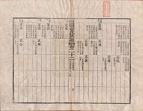 安徽[章姓] 绩溪西关章氏族谱四十卷首二卷 — 清道光二十九年（1849）_二十二.pdf