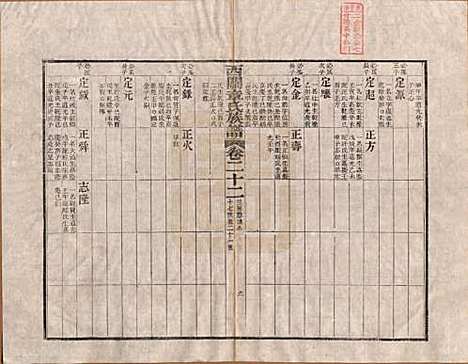 安徽[章姓] 绩溪西关章氏族谱四十卷首二卷 — 清道光二十九年（1849）_二十二.pdf