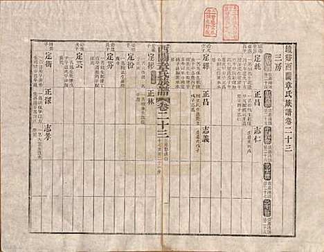 安徽[章姓] 绩溪西关章氏族谱四十卷首二卷 — 清道光二十九年（1849）_二十三.pdf