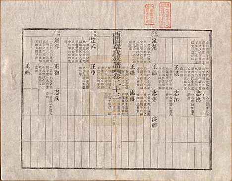 安徽[章姓] 绩溪西关章氏族谱四十卷首二卷 — 清道光二十九年（1849）_二十三.pdf