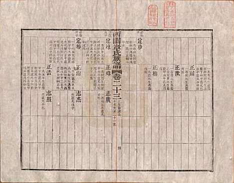 安徽[章姓] 绩溪西关章氏族谱四十卷首二卷 — 清道光二十九年（1849）_二十三.pdf