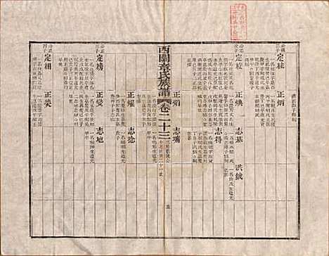 安徽[章姓] 绩溪西关章氏族谱四十卷首二卷 — 清道光二十九年（1849）_二十三.pdf