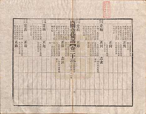 安徽[章姓] 绩溪西关章氏族谱四十卷首二卷 — 清道光二十九年（1849）_二十三.pdf