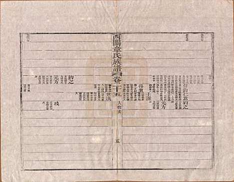 安徽[章姓] 绩溪西关章氏族谱四十卷首二卷 — 清道光二十九年（1849）_二十五.pdf