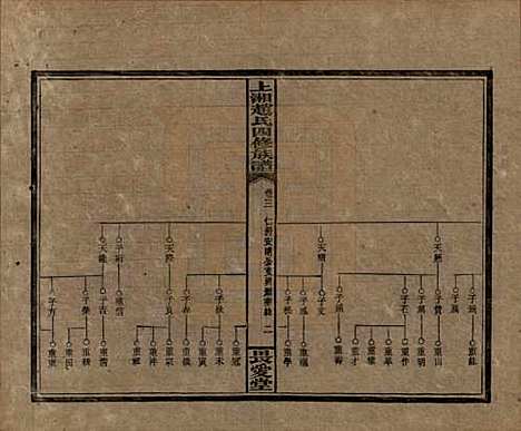 湖南[赵姓] 上湘赵氏四修族谱八十四卷卷首一卷卷末一卷 — 民国三十七年（1948）_三.pdf