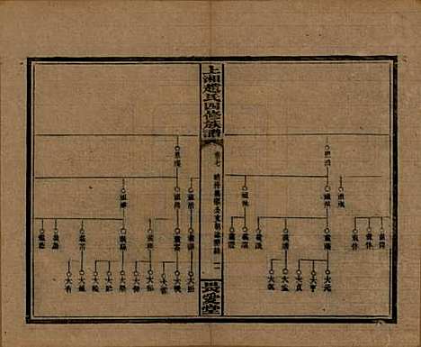 湖南[赵姓] 上湘赵氏四修族谱八十四卷卷首一卷卷末一卷 — 民国三十七年（1948）_七.pdf