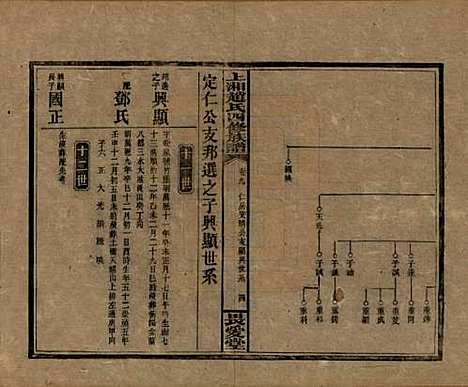 湖南[赵姓] 上湘赵氏四修族谱八十四卷卷首一卷卷末一卷 — 民国三十七年（1948）_九.pdf