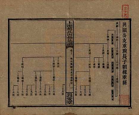 湖南[赵姓] 上湘赵氏四修族谱八十四卷卷首一卷卷末一卷 — 民国三十七年（1948）_十.pdf