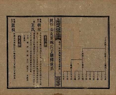 湖南[赵姓] 上湘赵氏四修族谱八十四卷卷首一卷卷末一卷 — 民国三十七年（1948）_十.pdf