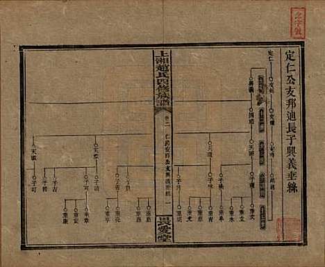 湖南[赵姓] 上湘赵氏四修族谱八十四卷卷首一卷卷末一卷 — 民国三十七年（1948）_十一.pdf