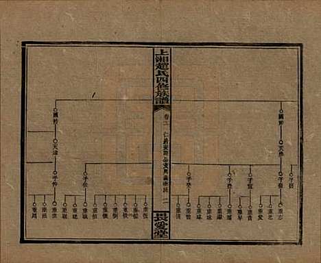 湖南[赵姓] 上湘赵氏四修族谱八十四卷卷首一卷卷末一卷 — 民国三十七年（1948）_十一.pdf