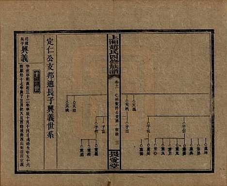 湖南[赵姓] 上湘赵氏四修族谱八十四卷卷首一卷卷末一卷 — 民国三十七年（1948）_十一.pdf