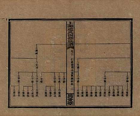 湖南[赵姓] 上湘赵氏四修族谱八十四卷卷首一卷卷末一卷 — 民国三十七年（1948）_十二.pdf