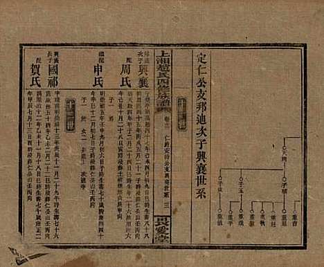 湖南[赵姓] 上湘赵氏四修族谱八十四卷卷首一卷卷末一卷 — 民国三十七年（1948）_十二.pdf