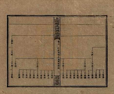 湖南[赵姓] 上湘赵氏四修族谱八十四卷卷首一卷卷末一卷 — 民国三十七年（1948）_十三.pdf