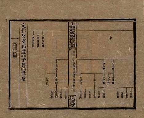 湖南[赵姓] 上湘赵氏四修族谱八十四卷卷首一卷卷末一卷 — 民国三十七年（1948）_十三.pdf