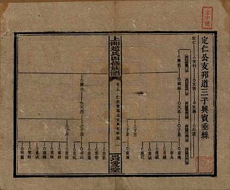 湖南[赵姓] 上湘赵氏四修族谱八十四卷卷首一卷卷末一卷 — 民国三十七年（1948）_十五.pdf