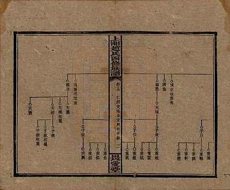 湖南[赵姓] 上湘赵氏四修族谱八十四卷卷首一卷卷末一卷 — 民国三十七年（1948）_十五.pdf