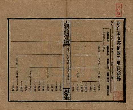 湖南[赵姓] 上湘赵氏四修族谱八十四卷卷首一卷卷末一卷 — 民国三十七年（1948）_十八.pdf