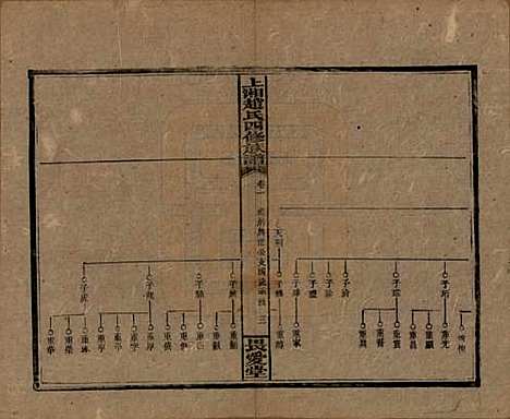 湖南[赵姓] 上湘赵氏四修族谱八十四卷卷首一卷卷末一卷 — 民国三十七年（1948）_二十三.pdf