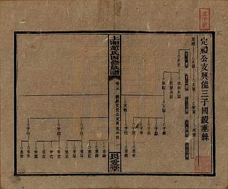 湖南[赵姓] 上湘赵氏四修族谱八十四卷卷首一卷卷末一卷 — 民国三十七年（1948）_二十五.pdf