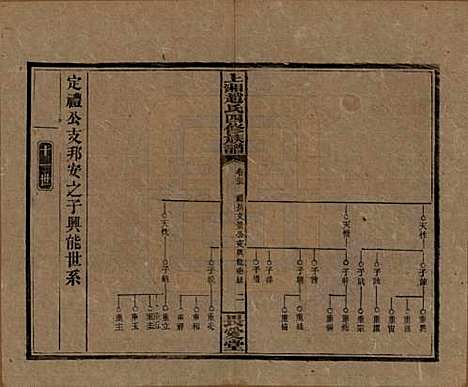 湖南[赵姓] 上湘赵氏四修族谱八十四卷卷首一卷卷末一卷 — 民国三十七年（1948）_二十五.pdf