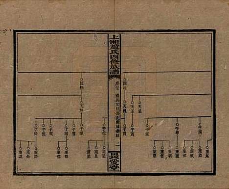 湖南[赵姓] 上湘赵氏四修族谱八十四卷卷首一卷卷末一卷 — 民国三十七年（1948）_二十七.pdf