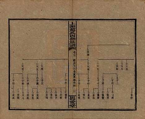 湖南[赵姓] 上湘赵氏四修族谱八十四卷卷首一卷卷末一卷 — 民国三十七年（1948）_二十七.pdf