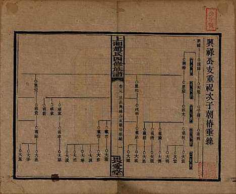 湖南[赵姓] 上湘赵氏四修族谱八十四卷卷首一卷卷末一卷 — 民国三十七年（1948）_二十九.pdf