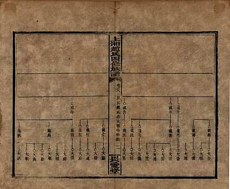 湖南[赵姓] 上湘赵氏四修族谱八十四卷卷首一卷卷末一卷 — 民国三十七年（1948）_二十九.pdf